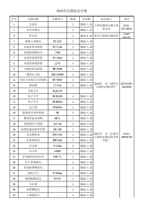 仪器自校记录