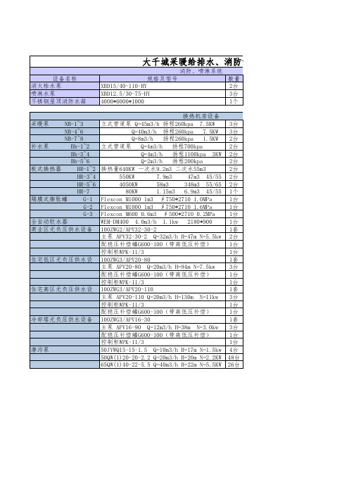 采暖给排水消防系统设备表