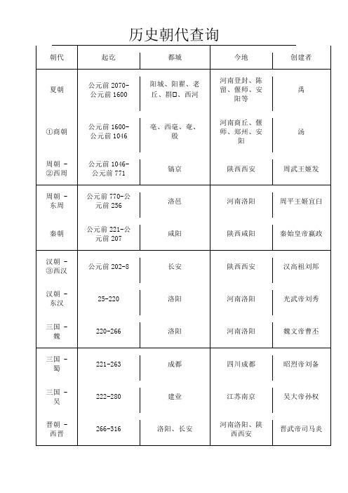 历史朝代查询