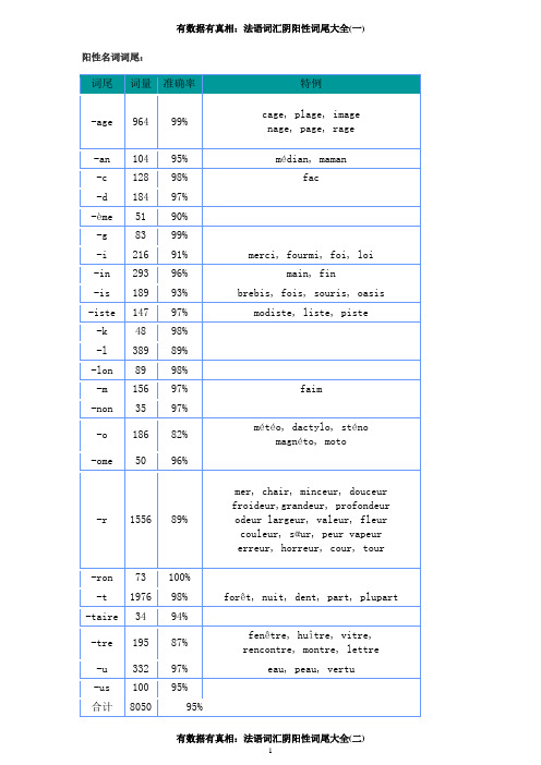 法语词汇阴阳性词尾大全