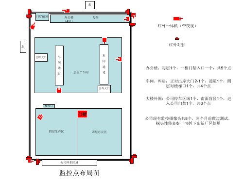 监控点布局图