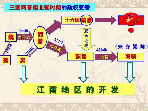 第20课 北方民族大融合