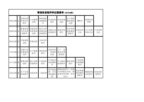 公司管理文件清单