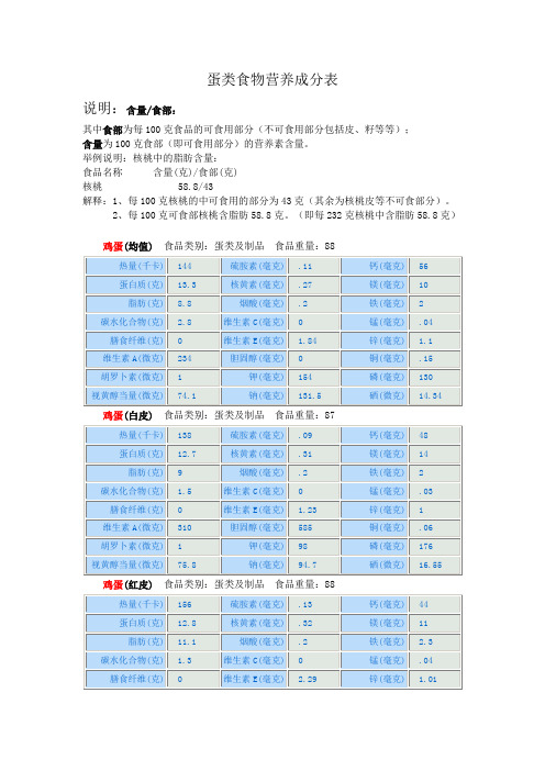 蛋类食物营养成分表