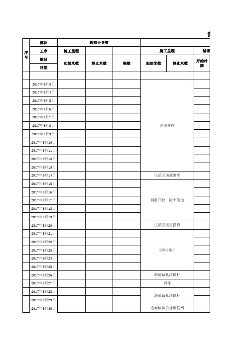 隧道施工台账