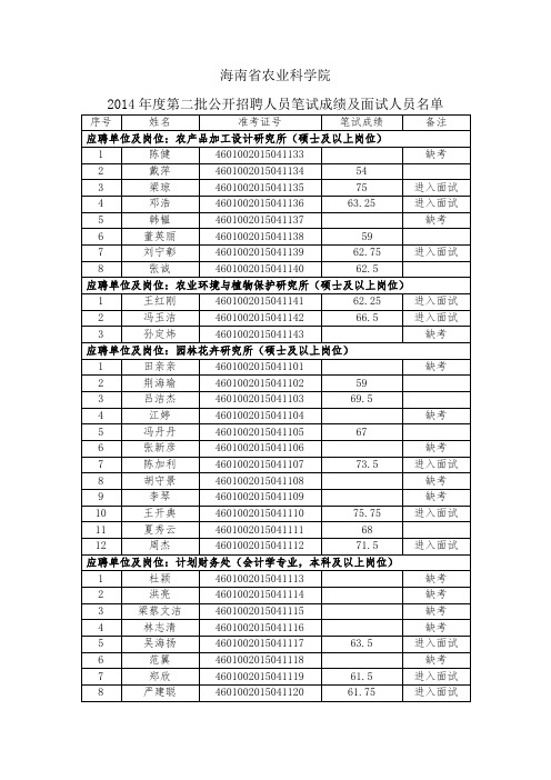 海南省农业科学院