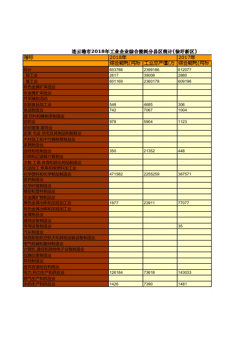 连云港市统计年鉴社会经济发展指标数据：2018年工业企业综合能耗分县区统计(徐圩新区)