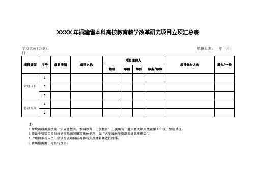 XXXX年福建省本科高校教育教学改革研究项目立项汇总表【模板】