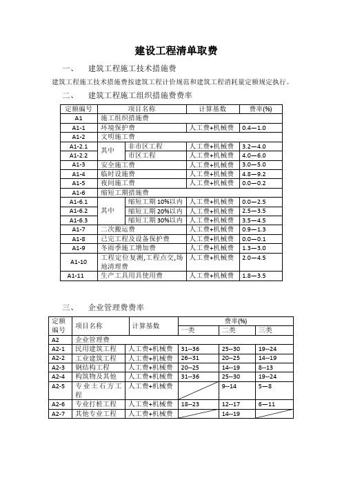 安徽建筑装修工程取费标准