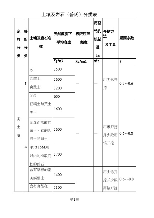 土石方类别分类