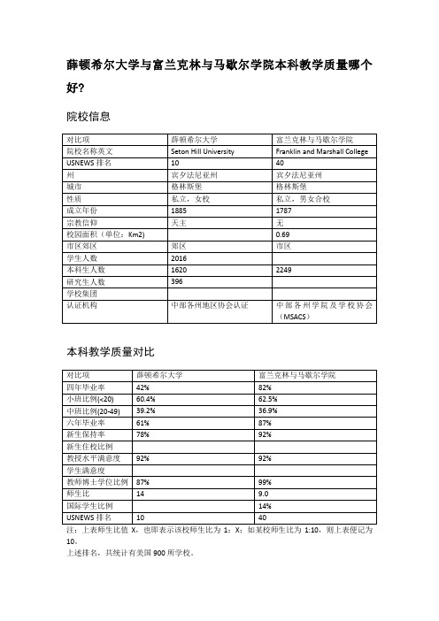 薛顿希尔大学与富兰克林与马歇尔学院本科教学质量对比