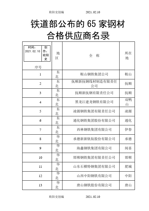 铁道部公布的65家钢材合格供应商名录之欧阳史创编