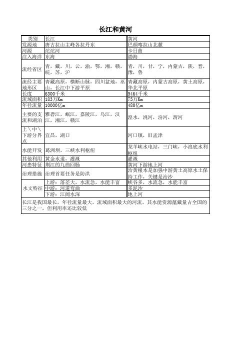 长江黄河概况