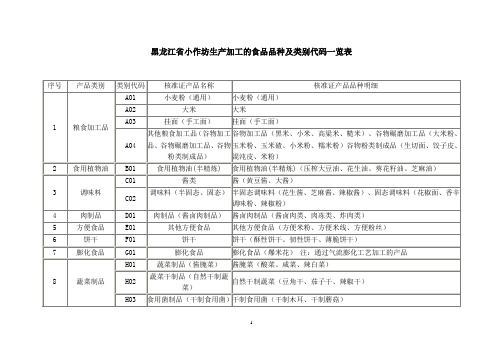 黑龙江省食品加工小作坊实施目录