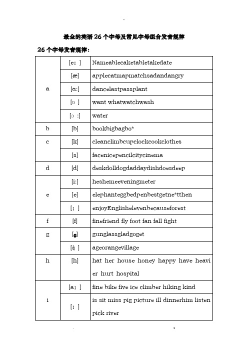 最全英语26个字母,常见字母组合发音规律