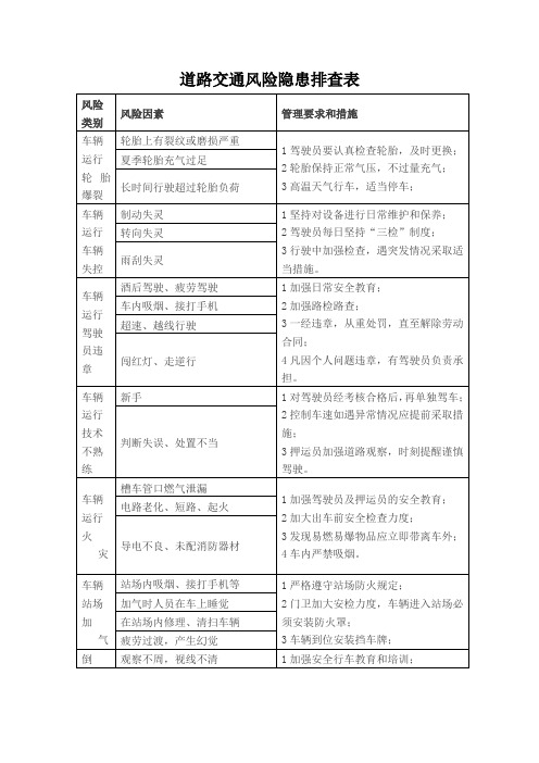 道路交通风险隐患排查表