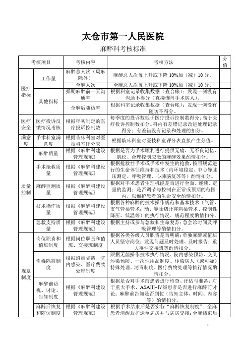 麻醉科考核标准