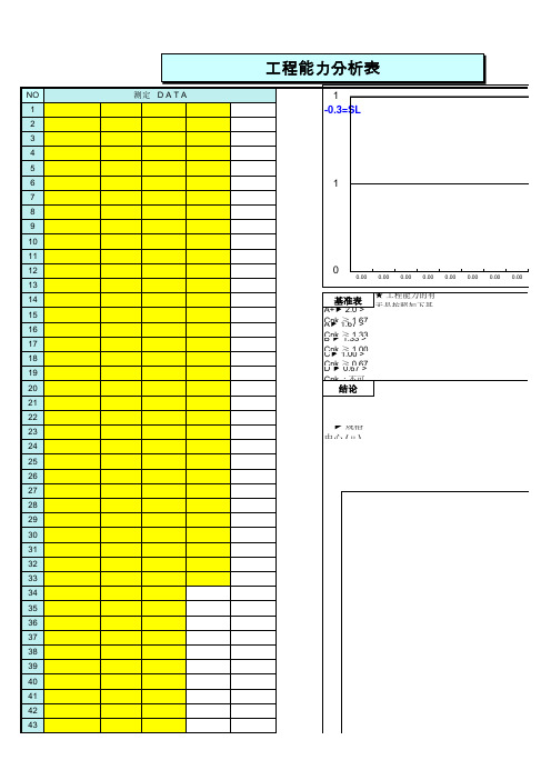 spc_cpk分析excel版_表格类模板_表格模板_实用文档.xls