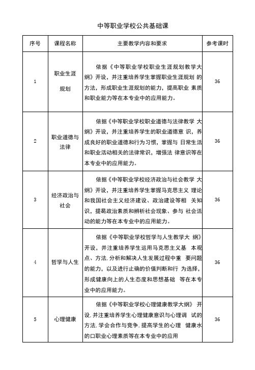 中等职业学校公共基础课程学习内容及要求、课时表