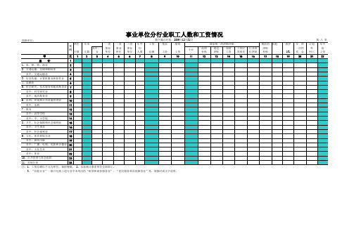 8、事业单位分行业职工人数和工资情况