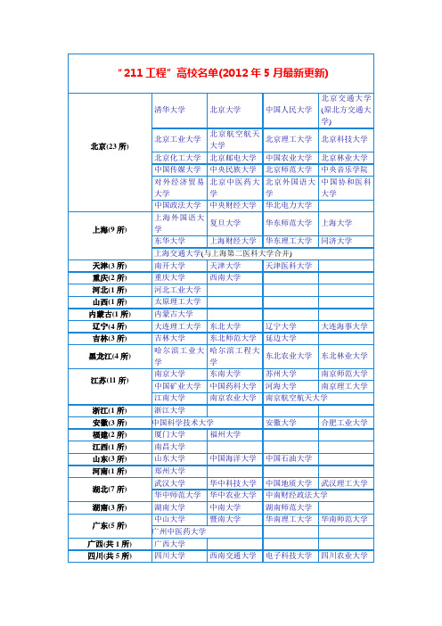 211大学名单和985高校名单以及“985工程优势学科创新平台”名单