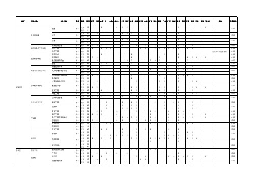 四川师范大学2015年本科二批及专科一批招生专业及计划新调整