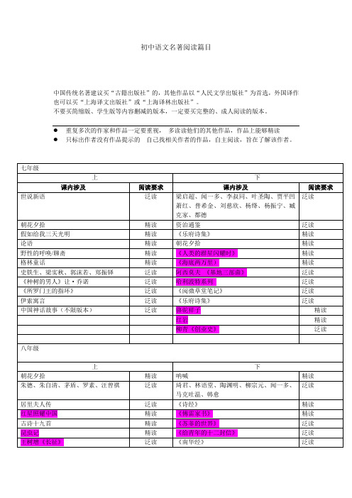 初中语文名著阅读篇目 (红色部分必读)