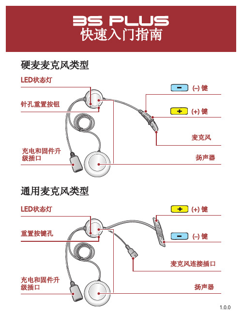 3s plus快速入门指南说明书