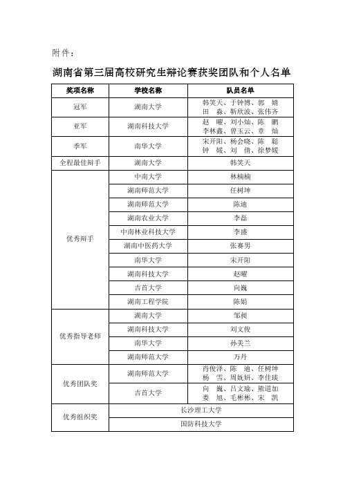 湖南省第三届高校研究生辩论赛获奖团队和个人名单公布