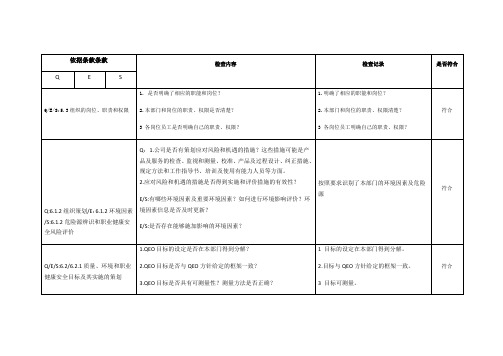 内审检查表—项目部GBT19001—2016GBT24001—2016ISO450012018质量环境职业健康安全一体化管理体系