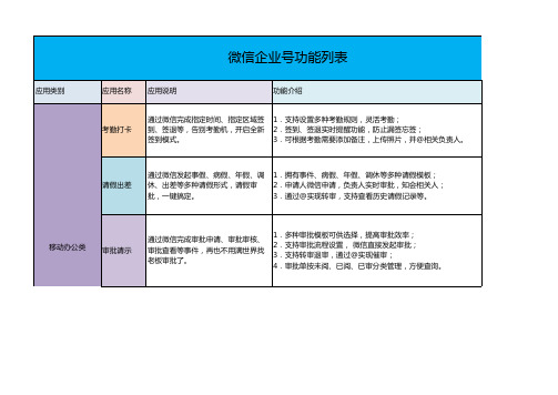 微信企业号功能列表1