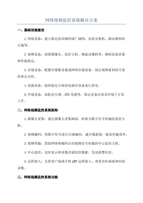 网络视频监控系统解决方案