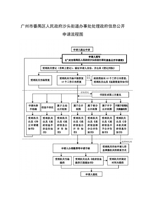 广州市番禺区人民政府沙头街道办事处处理政府信息公开