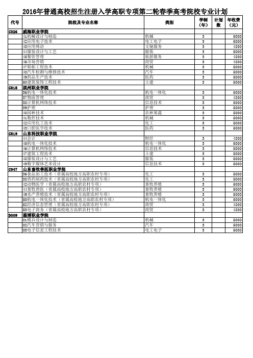 2016年普通高校招生注册入学高职专项第二轮春季高考院校专业计划[2016-09-19