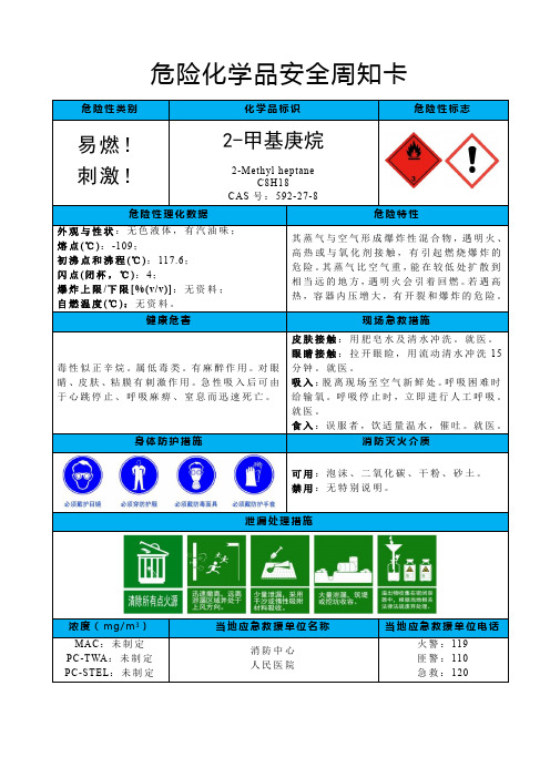 2-甲基庚烷-危险化学品安全周知卡