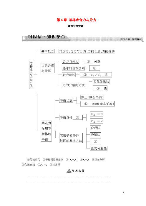 高中物理 第4章 怎样求合力与分力章末分层突破学案 沪科版必修1