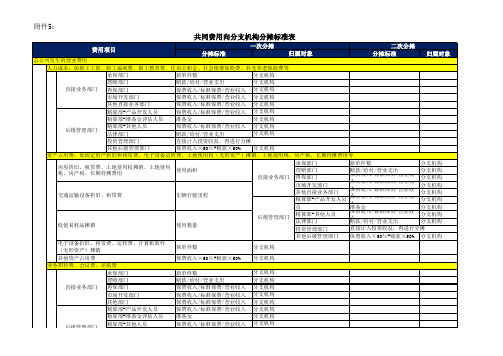 共同费用分摊标准