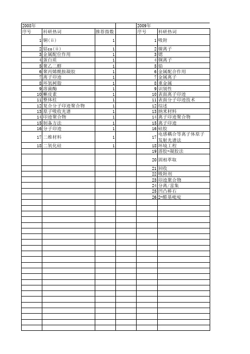 【国家自然科学基金】_离子印迹聚合物_基金支持热词逐年推荐_【万方软件创新助手】_20140731