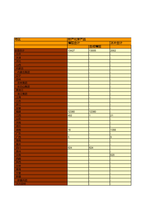 中国林业草原统计年鉴：2015年各地区主要林产工业产品产量统计(三)