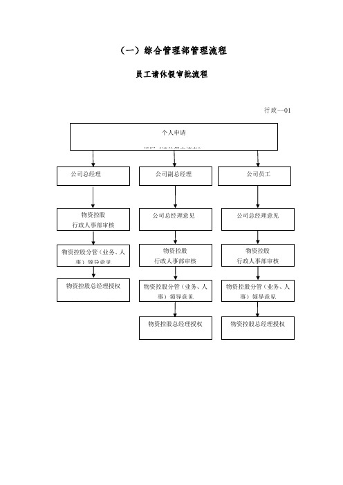 各部门管理流程图