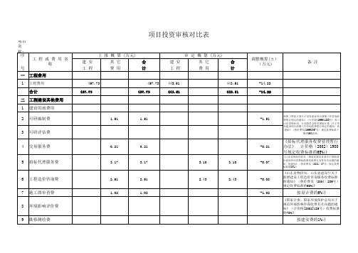 02 概算总表