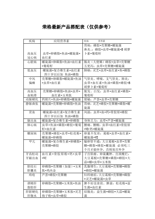 荣格最新产品搭配表