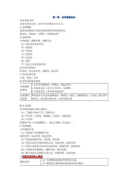 第一章 法学基础知识 (2)