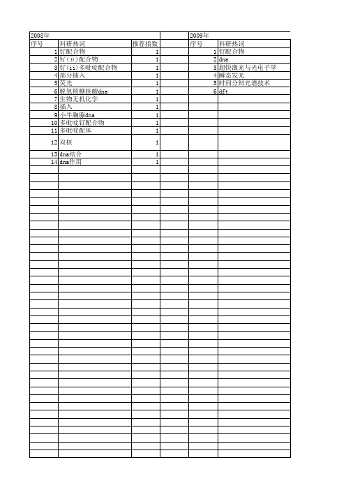 【国家自然科学基金】_钌(ⅱ)多吡啶配合物_基金支持热词逐年推荐_【万方软件创新助手】_20140729