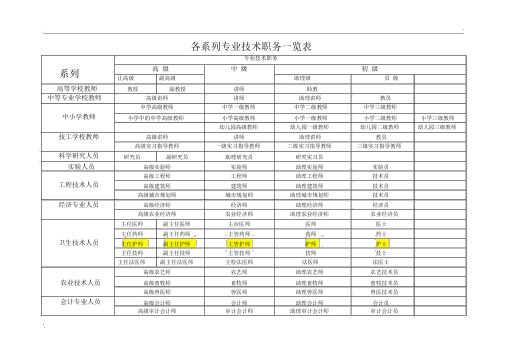 初、中、高级职称目录