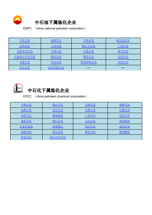 中石油中石化炼厂与组织结构图