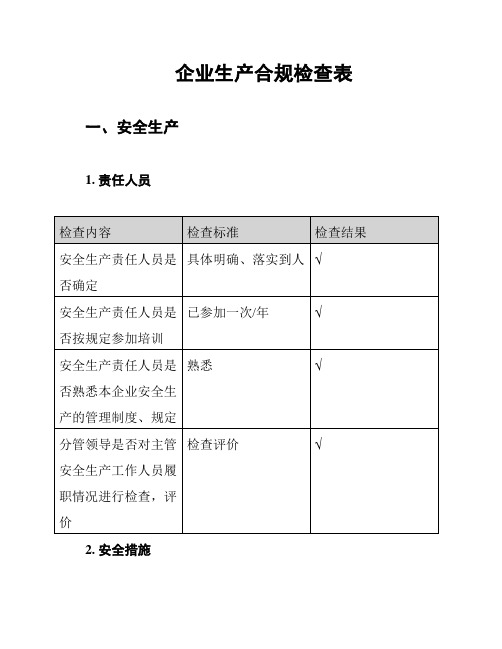 企业生产合规检查表