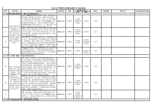 安全生产管理专项整治提升行动项清单