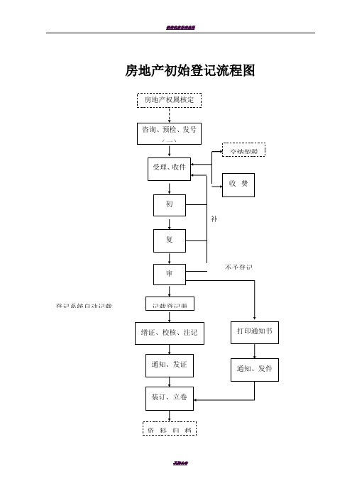 房地产初始登记流程图
