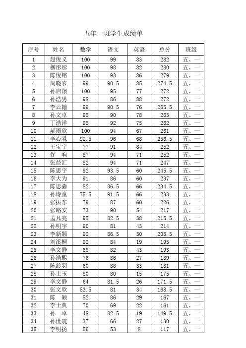 五年级期末学生成绩单